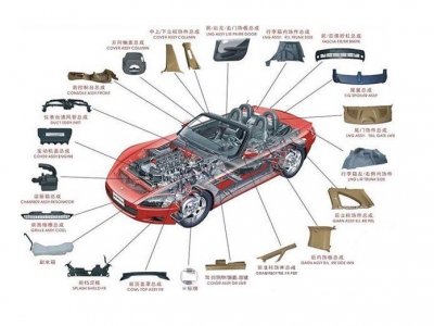 改性pp料是什么材料，和pp的區(qū)別是什么？